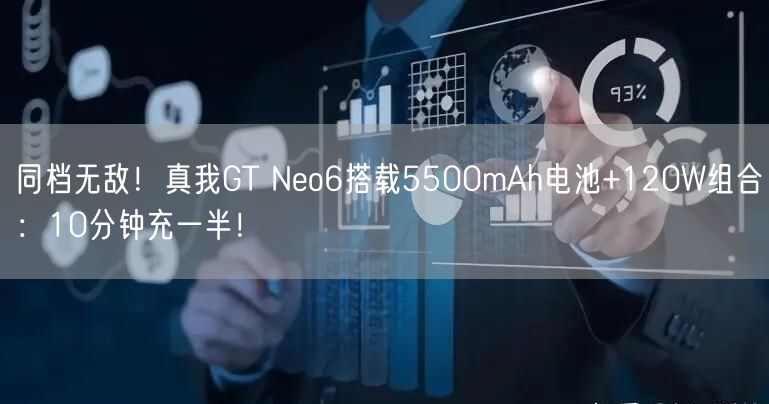 同档无敌！真我GT Neo6搭载5500mAh电池+120W组合：10分钟充一半！