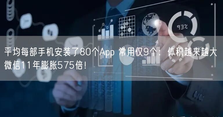 平均每部手机安装了80个App 常用仅9个：体积越来越大 微信11年膨胀575倍！