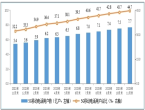 工信部：中国5G移动电话用户达7.71亿户！